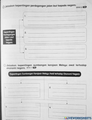 Kepentingan Perdagangan Jalan Laut dan Sumbangan Kerajaan Melayu Awal terhadap Ekonomi.