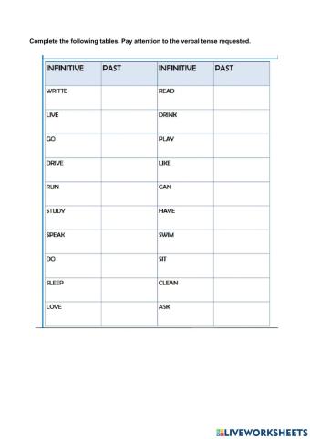 Verbs review
