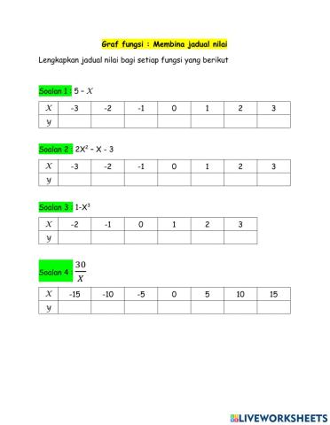 Graf fungsi - membina jadual