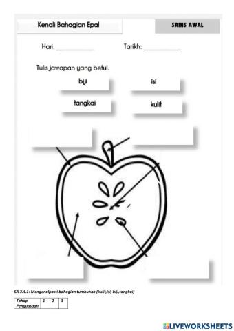 Label bahagian buah epal