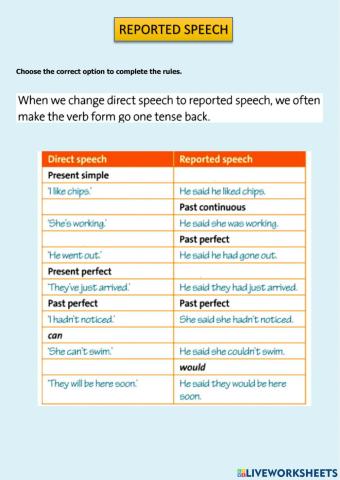 Reported speech grammar changes