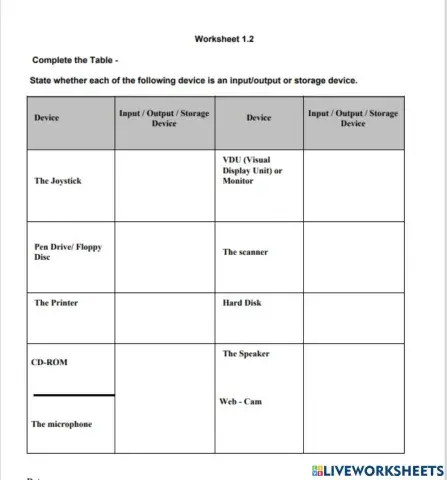 Input,Output and Storage Devices