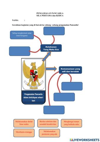 Pangamalan Sila 1 dan 2 Pancasila