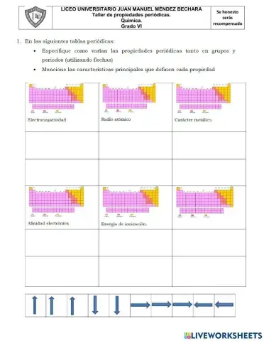 Propiedades periódicas