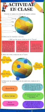 Las zonas climaticas