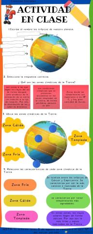 Las zonas climaticas