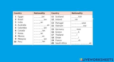 Nationalities