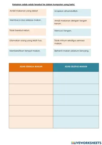 Adab semasa dan selepas makan