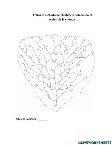 Orden de una cuenca segun Strahler