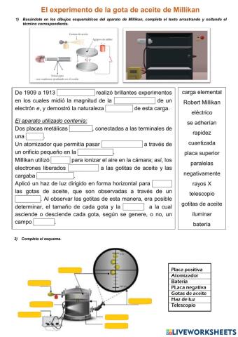 La gota de aceite de Millikan