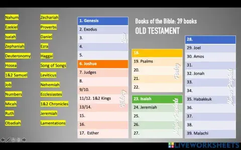 Memorize Order of the OT Books