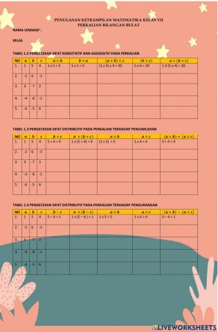 Tabel perkalian bilangan bulat