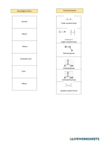 Homologous series and functional group