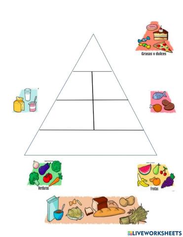 Arma correctamente la pirámide alimenticia
