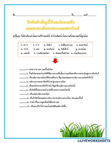 ปัจจัยสำคัญที่มีผลต่อการรับ และคายพลังงานจากดวงอาทิตย์