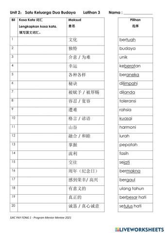 Program Mentor Mentee Tahun 6 Latihan 3 dan 4