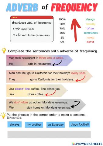 Adverbs of frquency