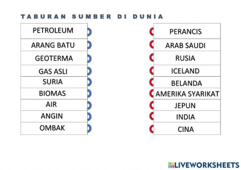 Taburan sumber semulajadi dunia