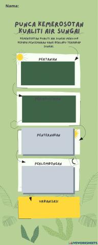 Punca kemerosotan kualiti air sungai