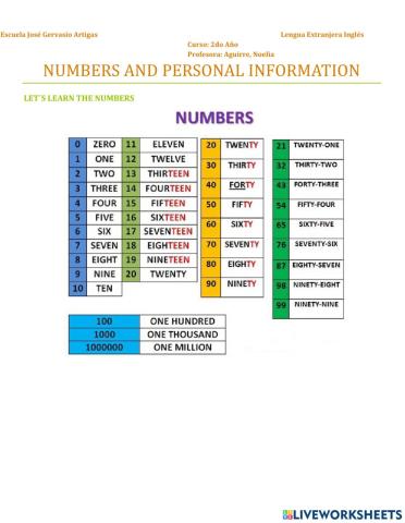 Numbers and personal information