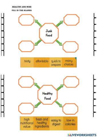 Unit 7: healthy and wise