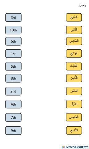 Bahasa Arab tahun 6  عالم الطَبيعة (Nombor Tertib)