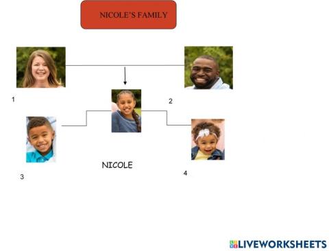 NICOLE'S FAMILY