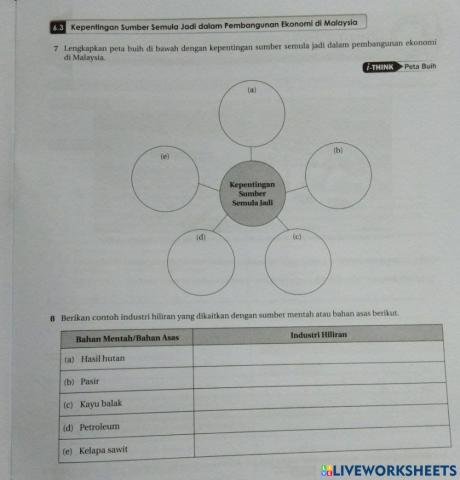 Kepentingan sumber semula jadi