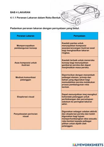 4.1.1 Peranan Lakaran dalam Reka Bentuk
