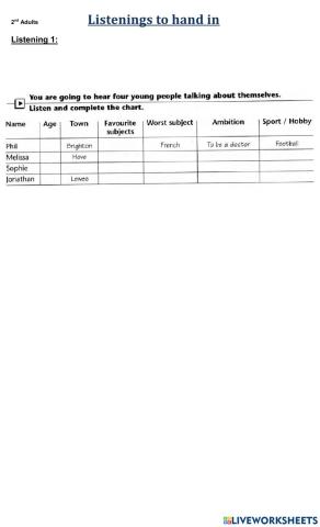 Listening practice mº1