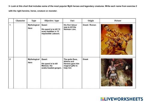 Myths and legends - characters