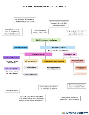 Diferencias entre modalidades