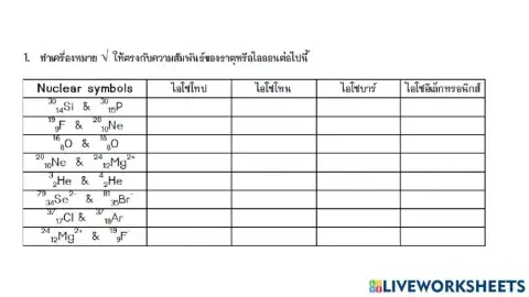งานไอโซโทปไอโซโทนไอโซบาร์