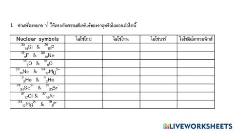 งานไอโซโทปไอโซโทนไอโซบาร์