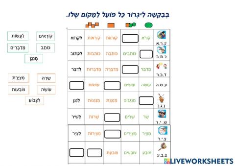 פְעלִים בּהוֹוֶה