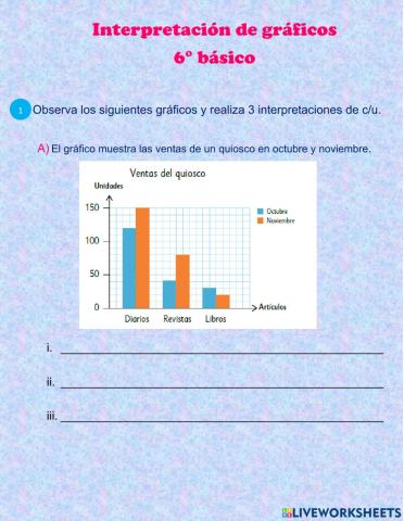 Interpretación de gráficos