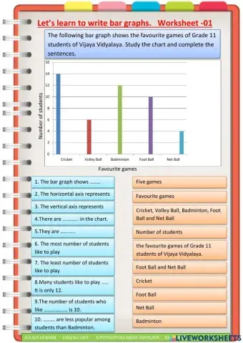 Bar graph description practice