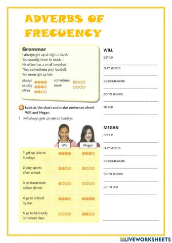 Adverbs of frecuency