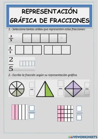 Representación gráfica