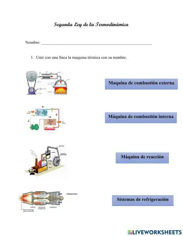Segunda Ley de la térmodinamica