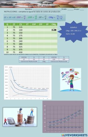 Costos de producciòn