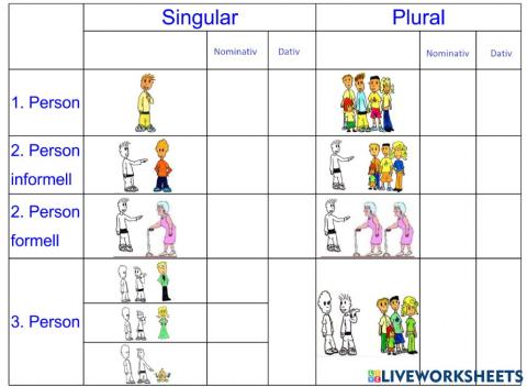 Personalpronomen im Nominativ und Akkusativ