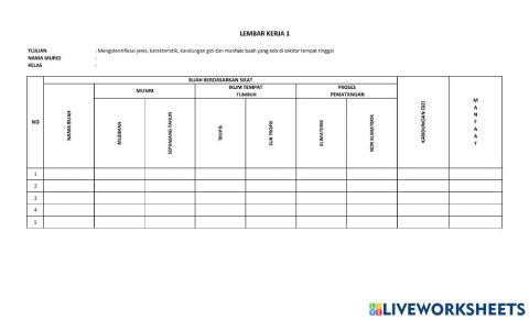 Lembar kerja 1