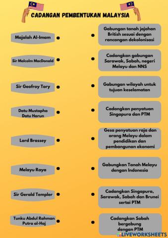 5.2 Perkembangan Idea & Usaha Pembentukan Malaysia