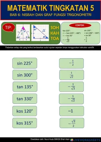 Nisbah dan Fungsi Trigonometri