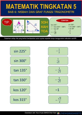 Nisbah dan Fungsi Trigonometri