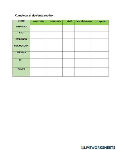 Evaluación de verbos