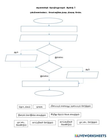 Flow chart year 5