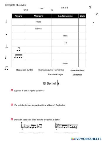 Notas y figuras - El bemol