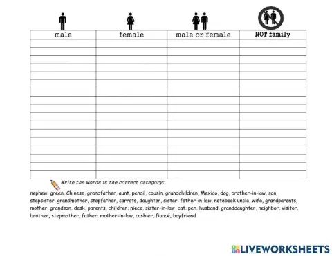 Family Members:  Male, Female, Male & Female, Not Family